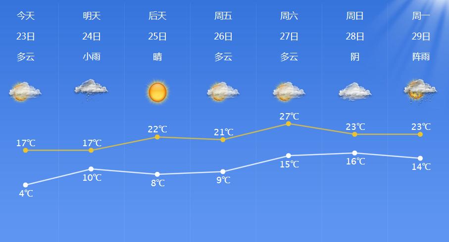 浙江多地大风降温启动，气温骤降夜来袭