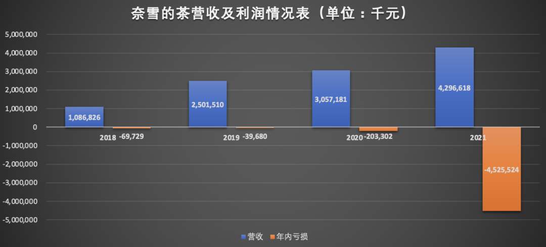 奈雪会员破亿，黑葡萄大单品策略引领行业新潮流趋势