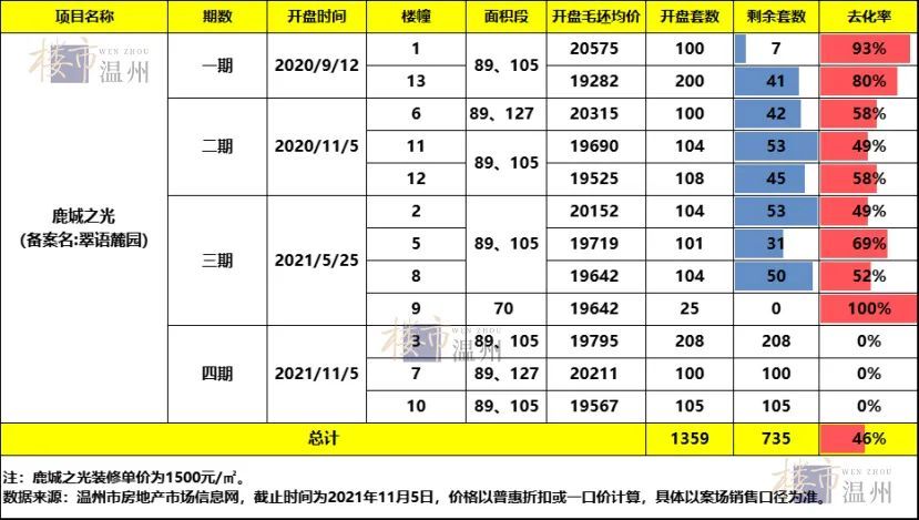 湛江项目投资与民生支出稳步增长的积极态势，前七月数据分析报告