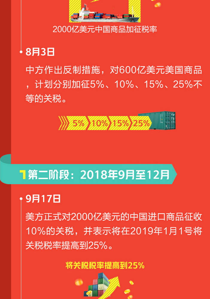 中美两国关系微妙变化深度解读，一图解读两国此次见面