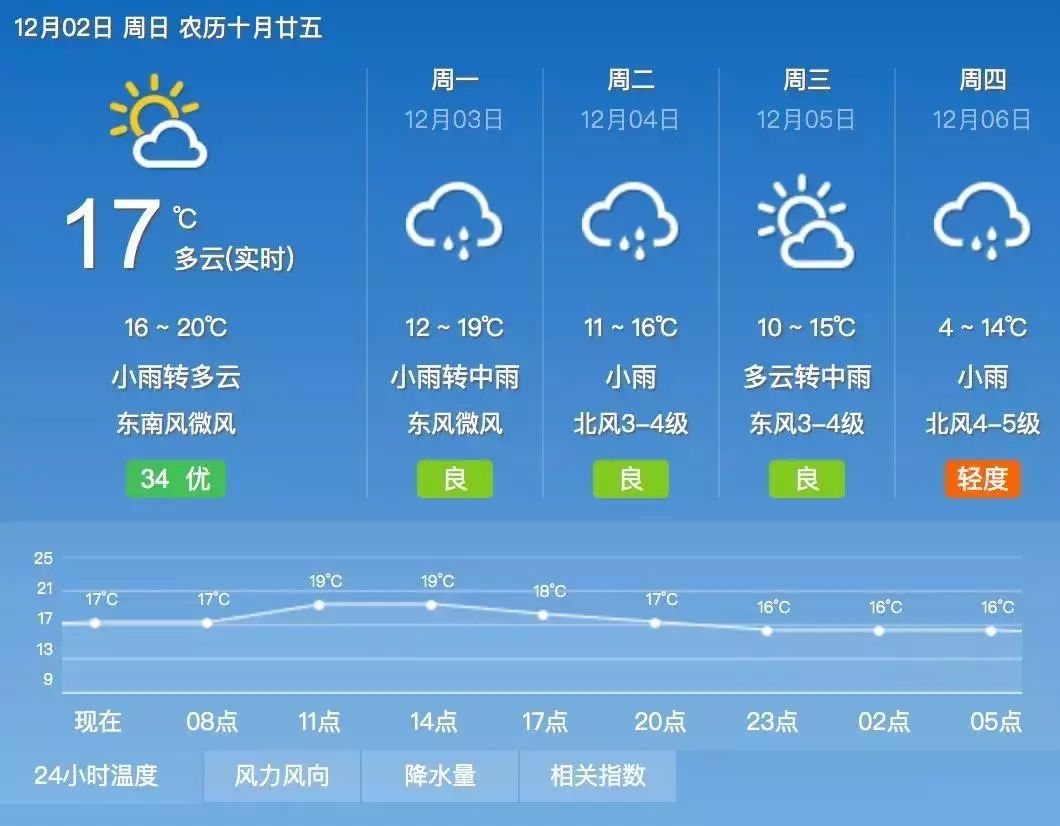 浙江气温骤降，瞬间入冬，最低气温跌破至3℃预警