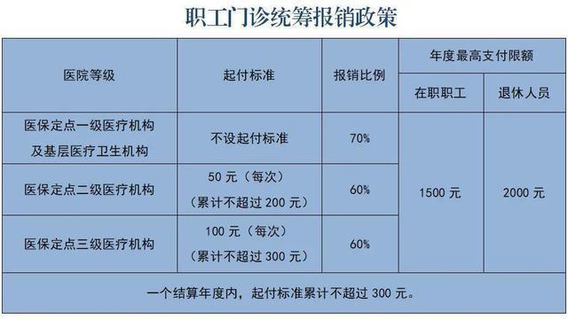 呼和浩特市医保年底个人账户与统筹额度清零，官方解读及应对策略