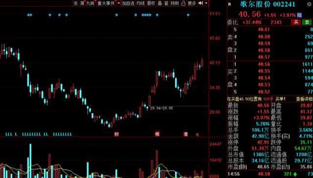 A股市场繁荣脉搏下的大千生态九连板风采