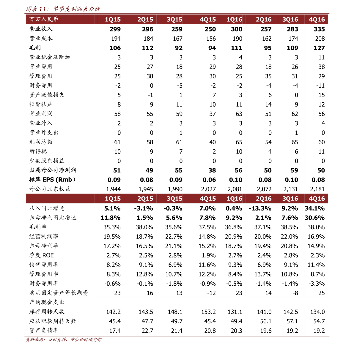 双十一成交量数据揭秘，电商狂欢节的繁荣与变迁趋势