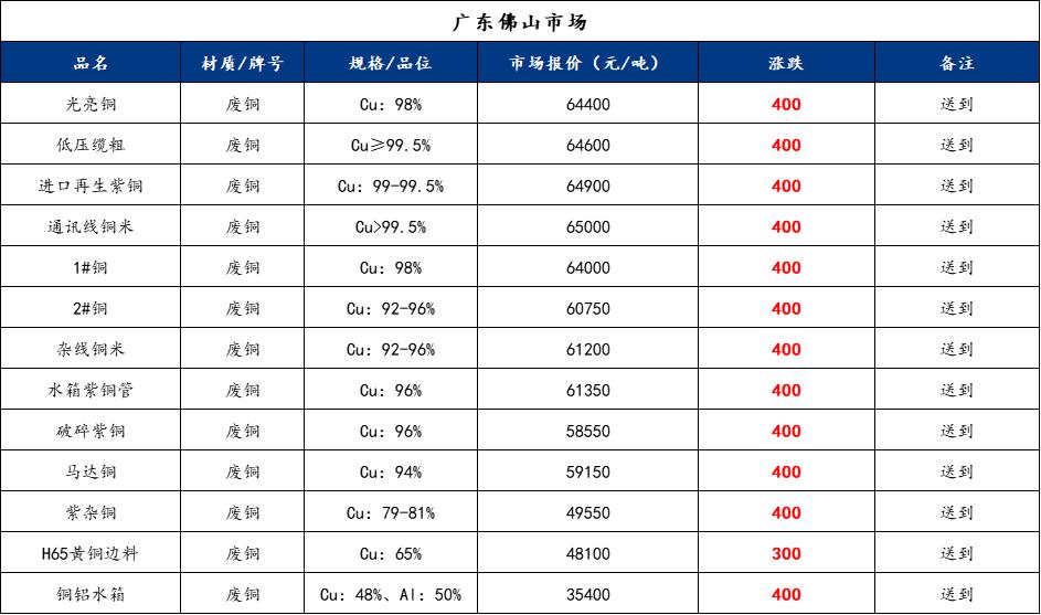 铜价暴涨在即，市场趋势、影响因素与未来展望分析