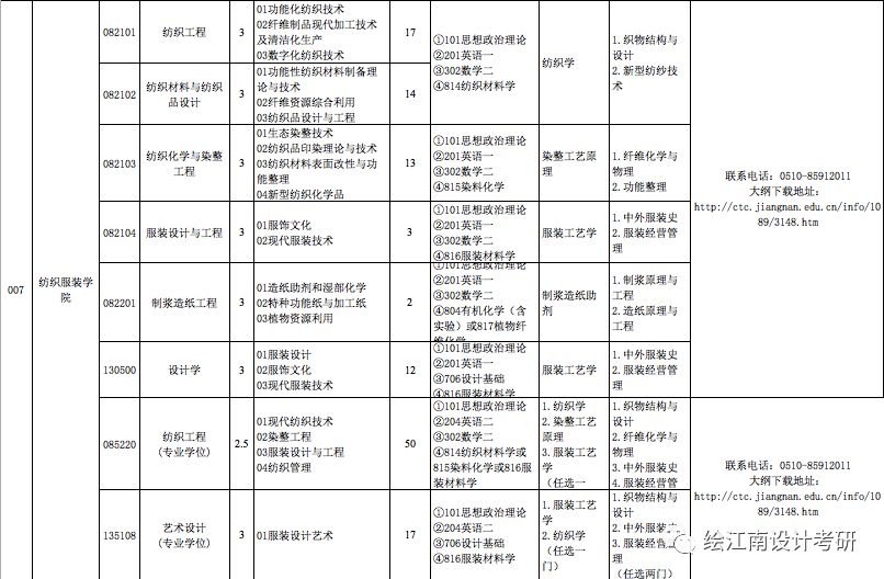 江南大学研究生招生专业目录详解解析