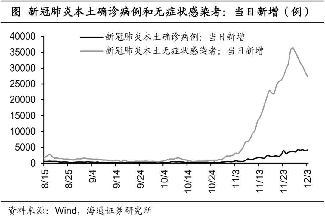 海通证券重新风险评估及探索策略