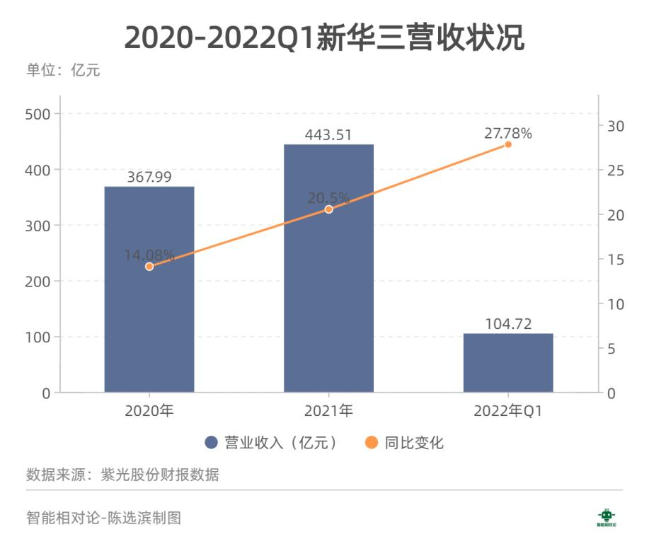 新华三巨亏背后的深度剖析与反思，千亿投资的反思与启示