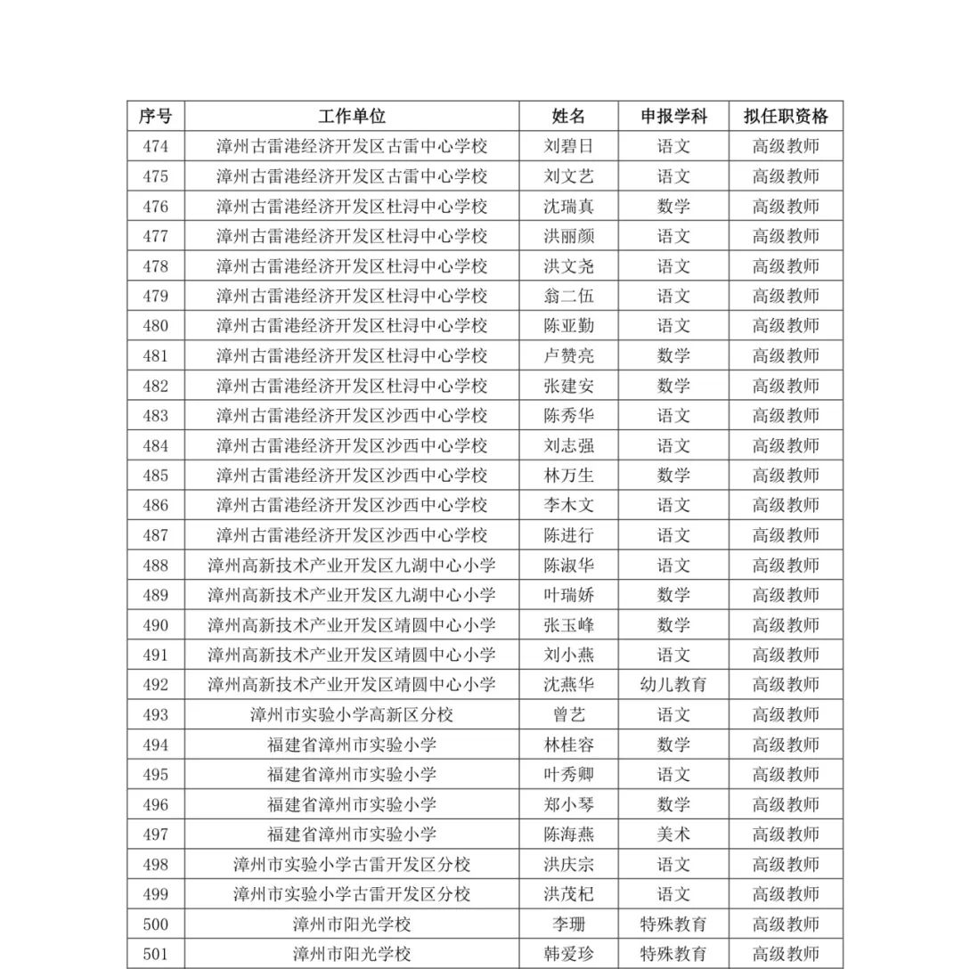 福建495人成功获评高级职称，职称评审圆满结束