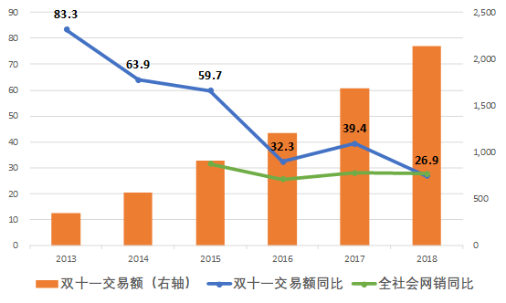 双十一期间沈阳购买力领跑全省，数据揭示的惊人购买力现象