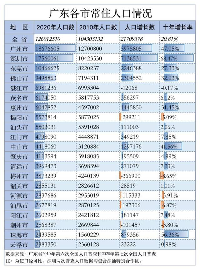 东莞市前五个月存贷款增量领跑全省，金融繁荣背后的推动力探讨