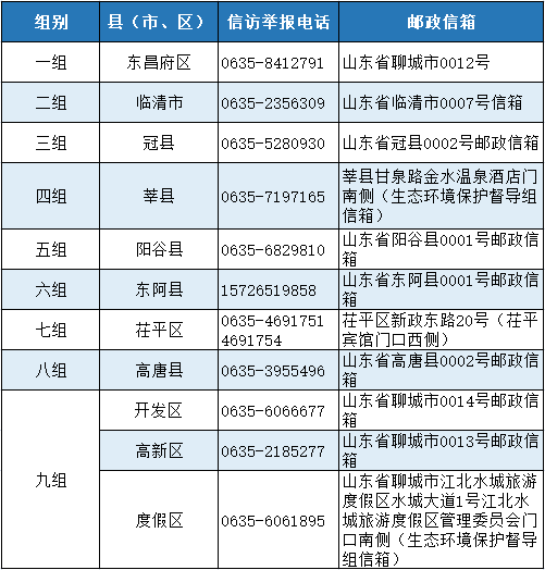 聊城市以清单形式推进国土空间专项规划，明确事权边界