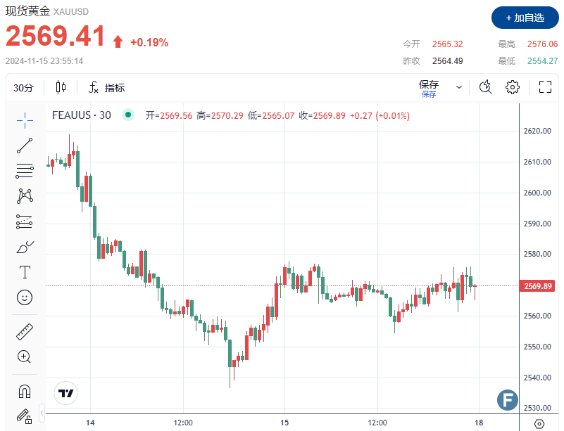 金价大跌引发市场震荡，黄金投资新思考