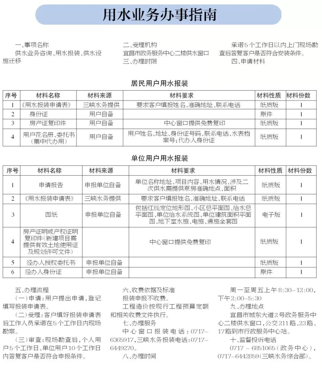 优化服务流程，水电气网报装一次跑动，递交材料精简至六份内搞定！