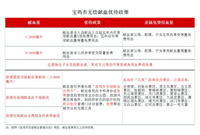 山东省开展血费跨省异地减免工作，打破壁垒助力人道关怀