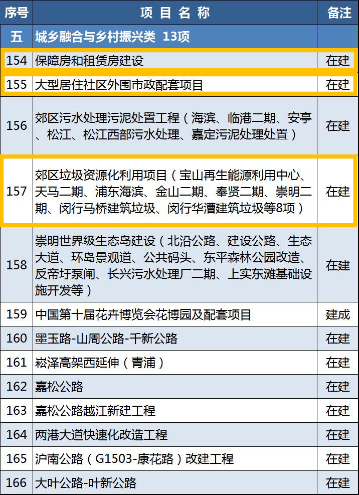 揭秘重磅嘉宾名单，首批采购商亮相海南冬交会