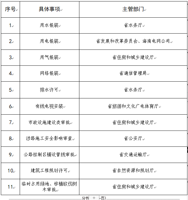 聊城临清市水电气暖联合报装实施方案，一站式服务助力城市建设便捷化