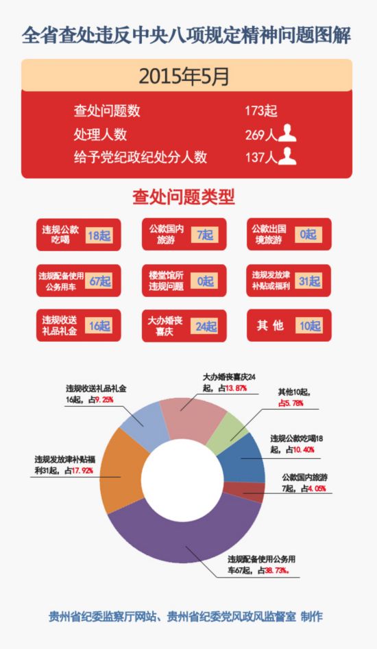 长沙市查处违反中央八项规定精神问题的深度解析与十月观察反思