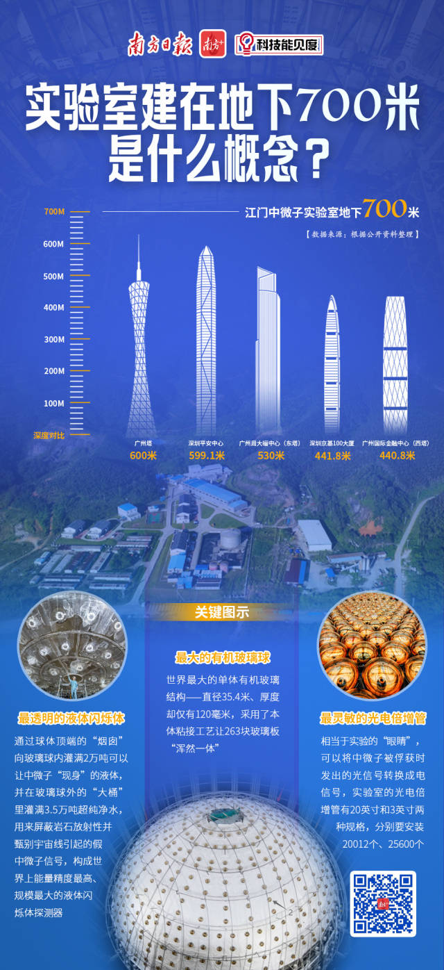 大国重器，幽灵粒子捕获的科技探索之旅