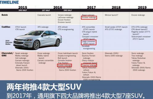 通用汽车裁员千名重塑战略，应对未来挑战