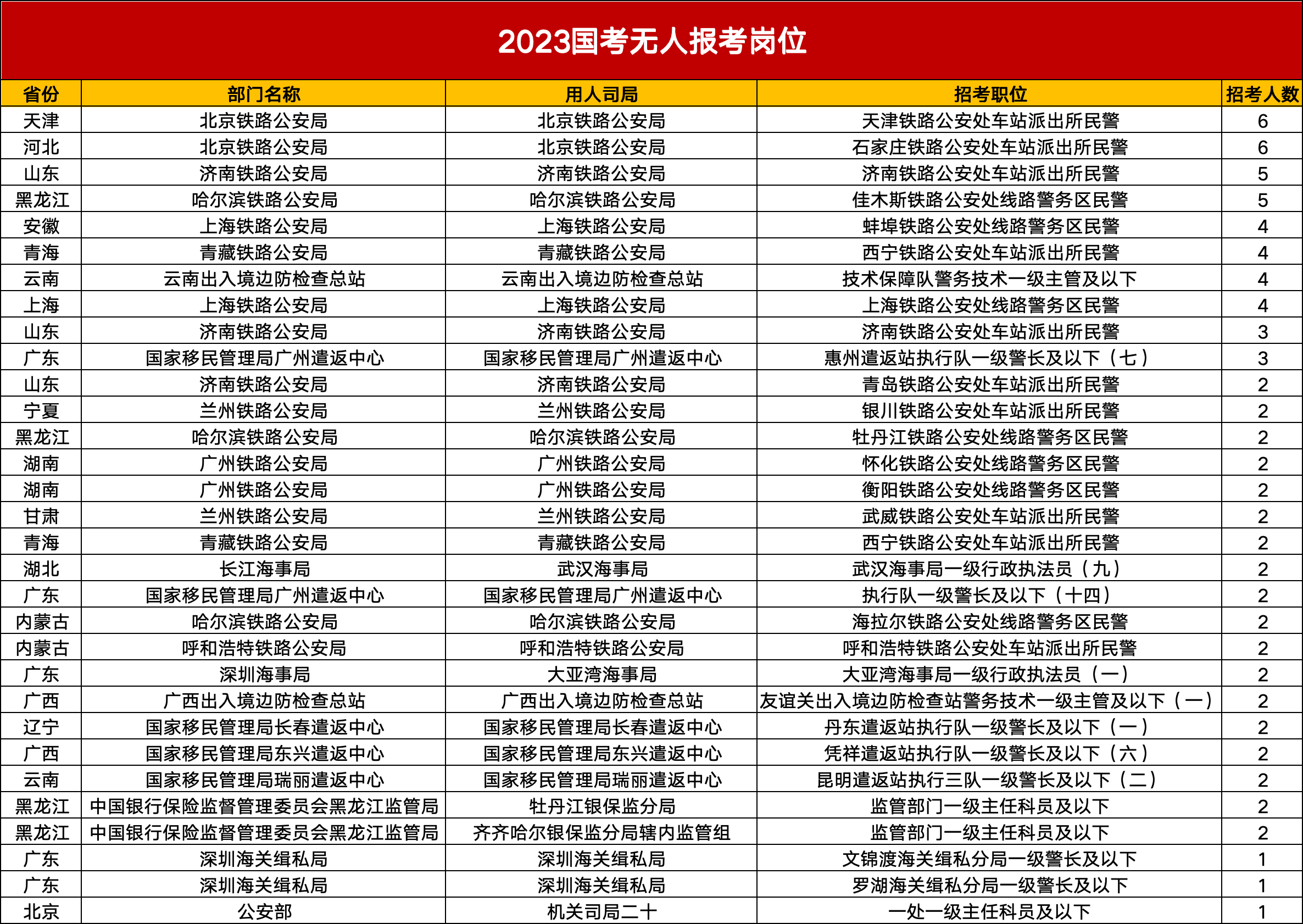 国考岗位无人报名现象背后的原因及应对策略