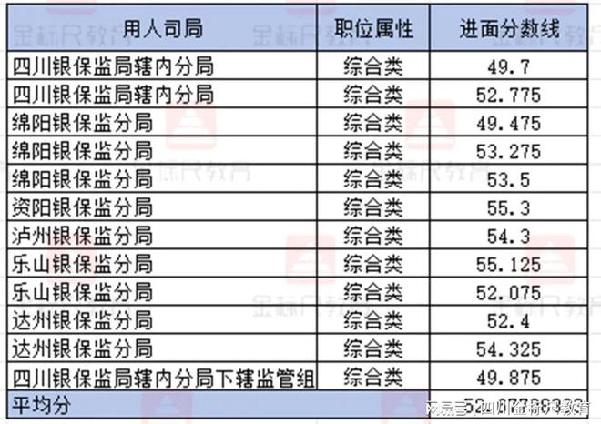 揭秘2024国考进面分数表，入门门槛与备考策略解析