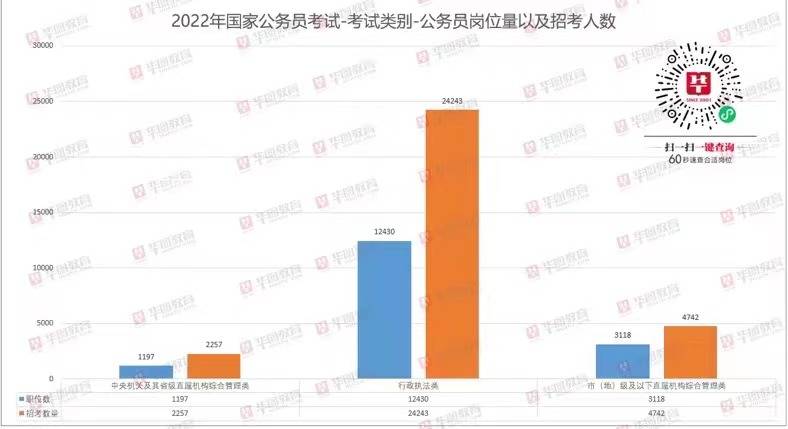 下载2022年国考岗位职位表全面指南，操作指南与步骤解析