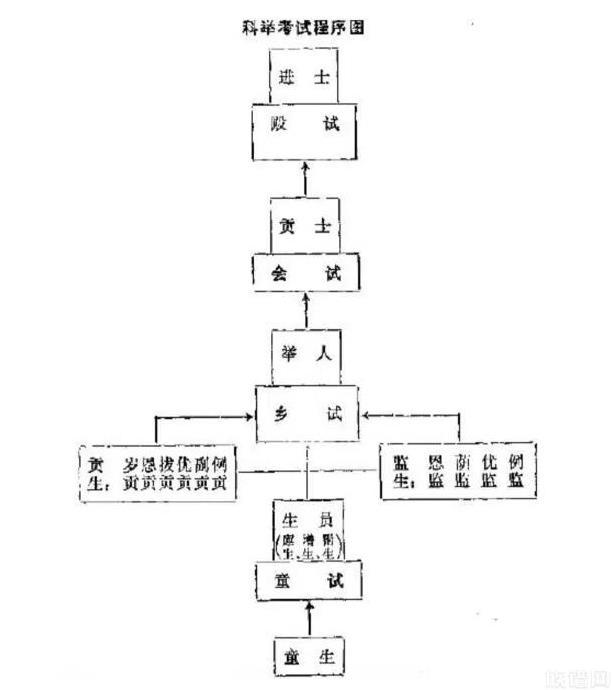 公务员考试与科举制度，历史与现代比较分析之探究