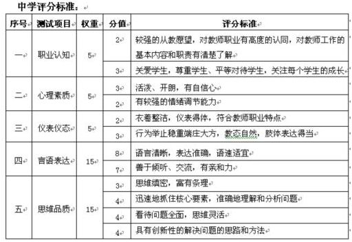 结构化面试评分标准表及其应用详解