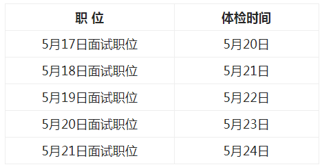 2024年公务员体检细则表全面解读