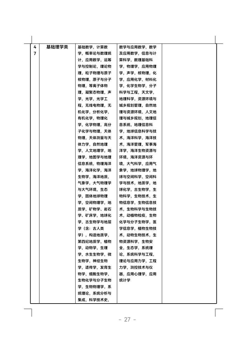 国家公务员考试专业分类目录查询指南