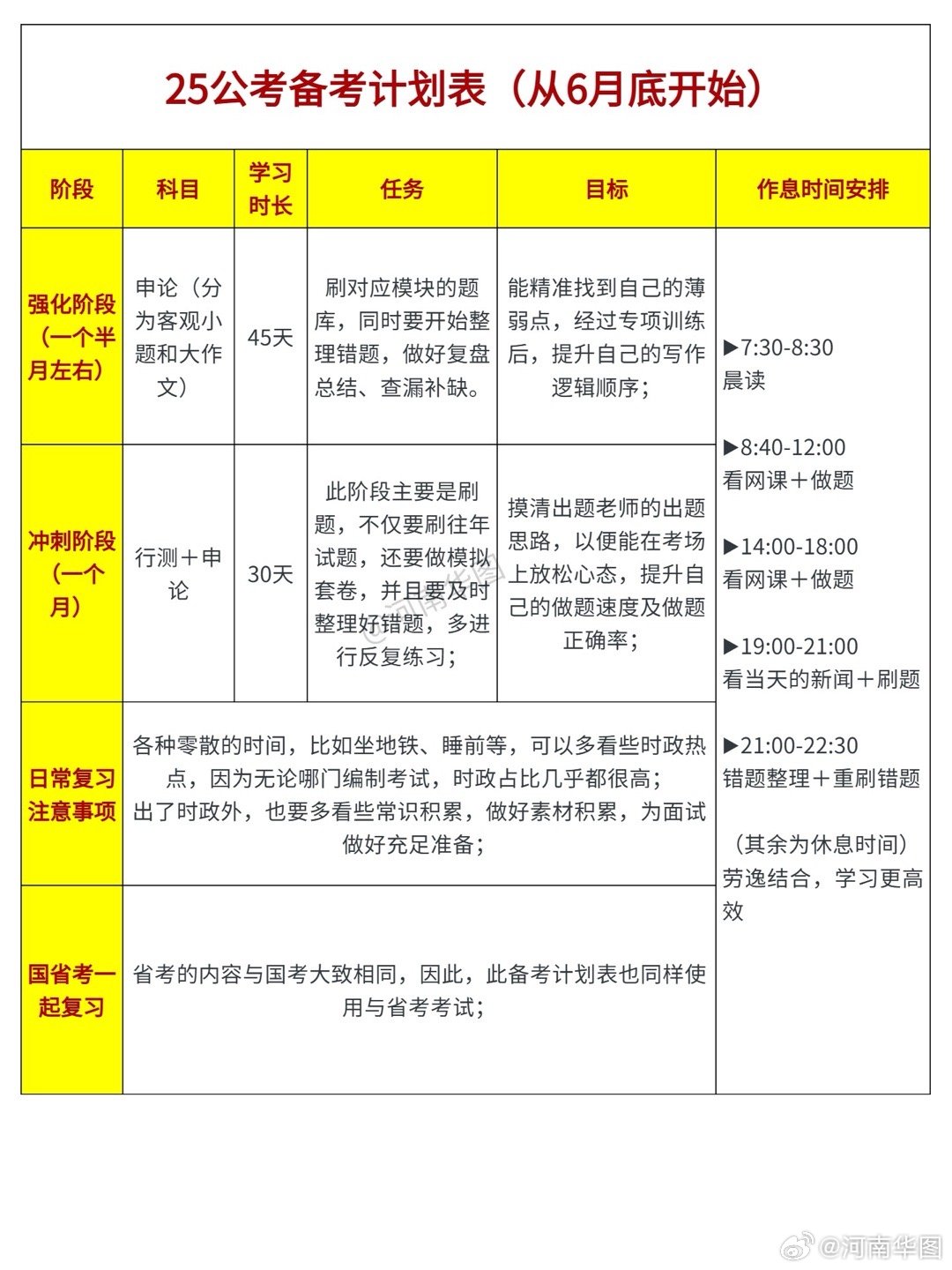 考公备考计划书，高效复习策略打造指南