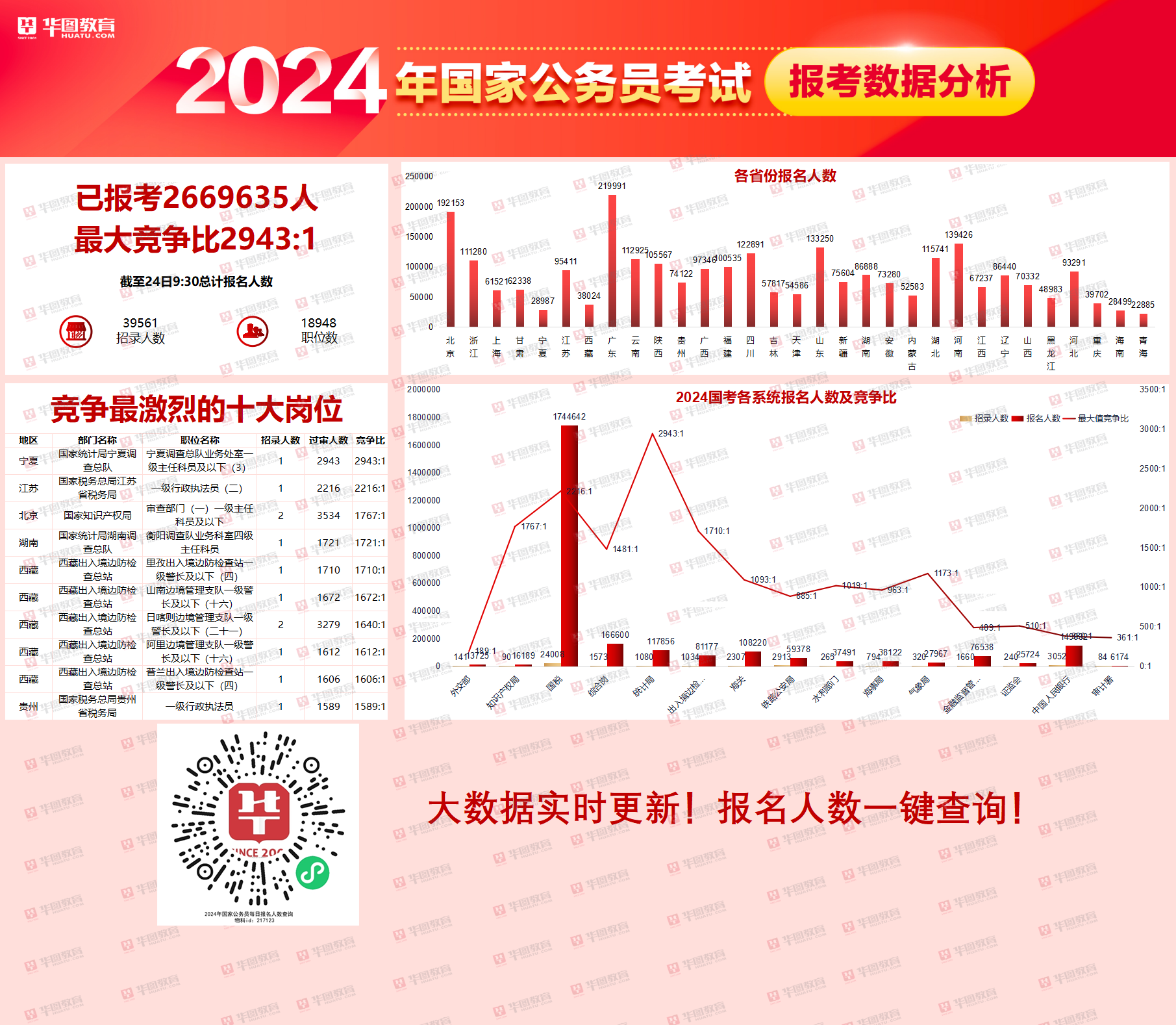 2024年公务员报考条件详解与官网信息汇总