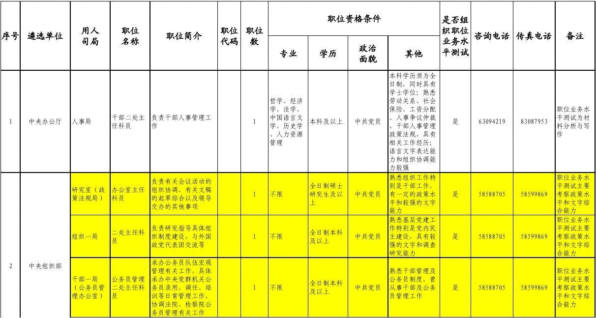 华图国家公务员职位表深度解读与洞察分析