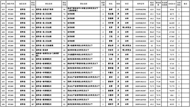 2024年公务员体检标准放宽，展望及影响分析