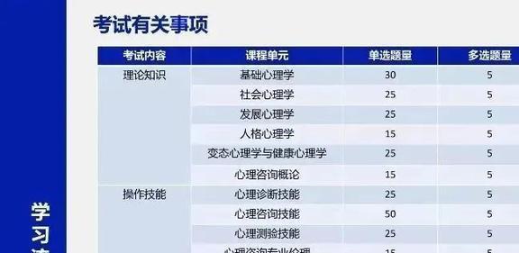 心理咨询师考试通过率及其影响因素探究