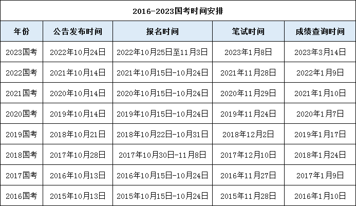 国考职位表 2024岗位详解概览