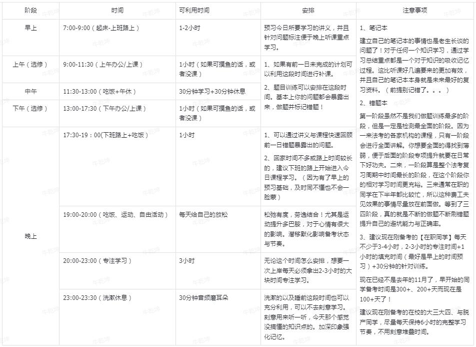 在职备考公务员攻略，计划表、策略与执行指南