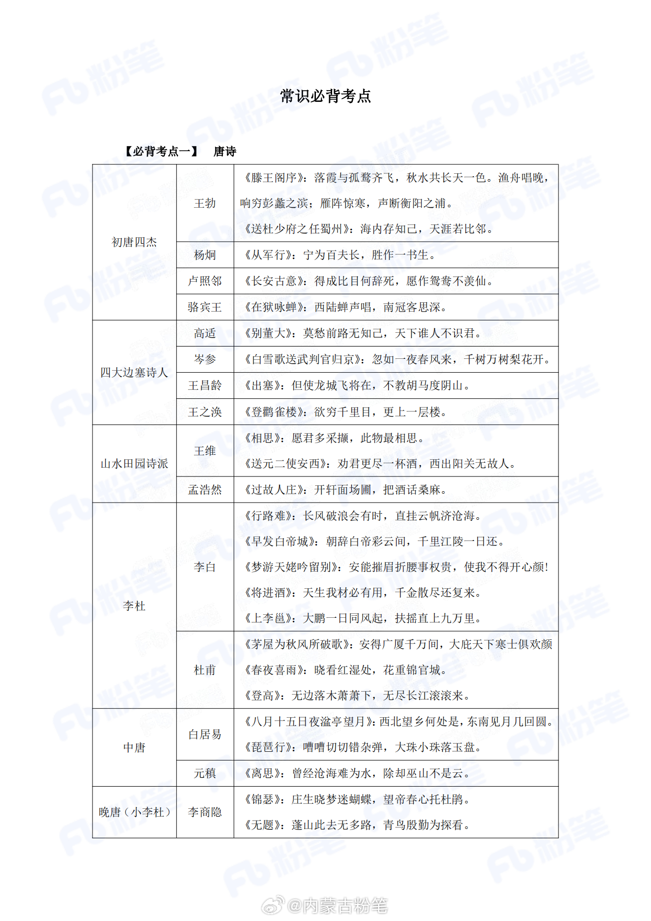 公务员必备知识点全面概览