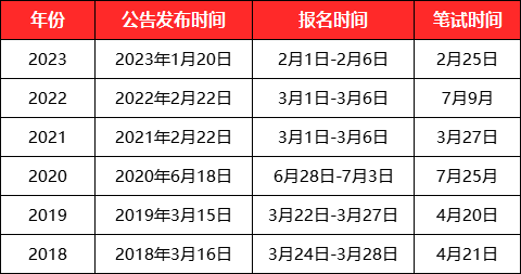 揭秘2024年公务员考试时间表，掌握考试日程安排