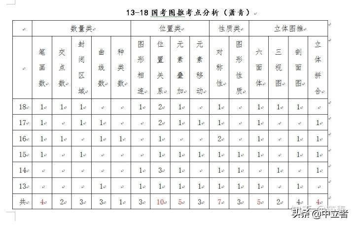 公务员行测能否考高分？探讨达到90分的可能性与关键因素