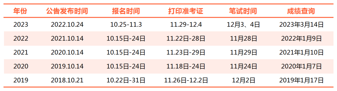 全面解析，2024年公务员考试时间安排表揭秘