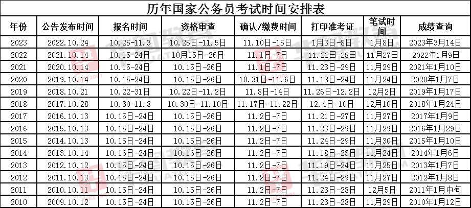 2024年国考岗位职位表查询指南，如何快速找到心仪职位？