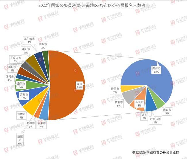 解析2022年公务员考试趋势，挑战与机遇并存的发展之路