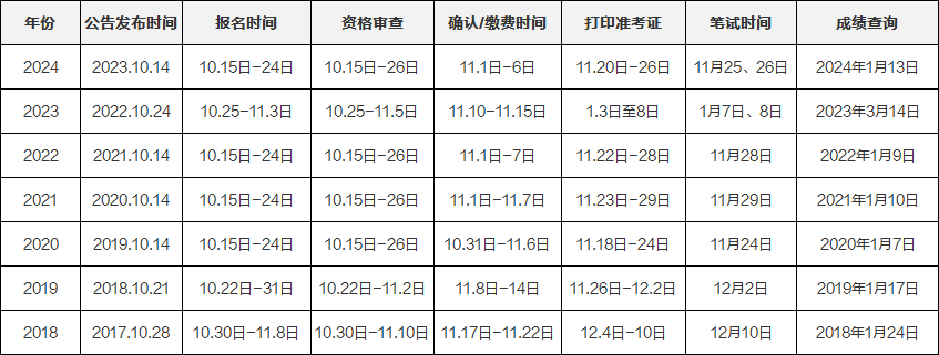 公务员考试时间安排表及高效备考指南助你顺利备考！