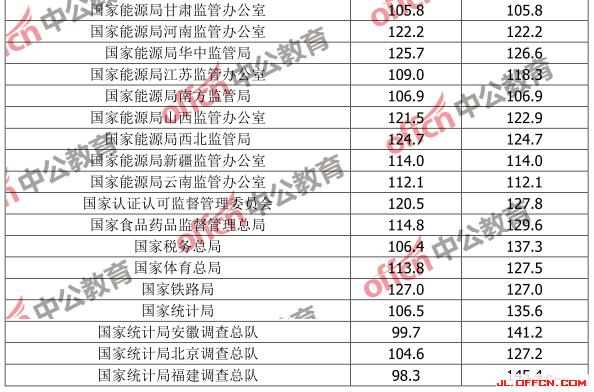 公务员考试合格分数线的深度探讨，以XXXX年为例分析返回搜狐查看更多精彩内容。