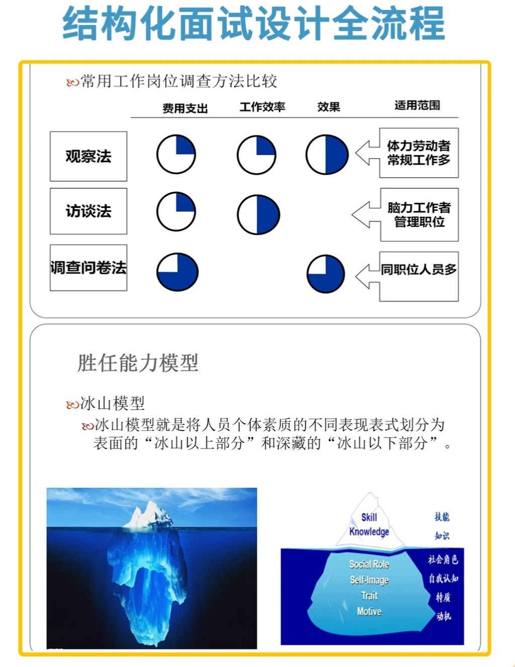 半结构化面试必备套话，提升效率与成功率的秘诀攻略