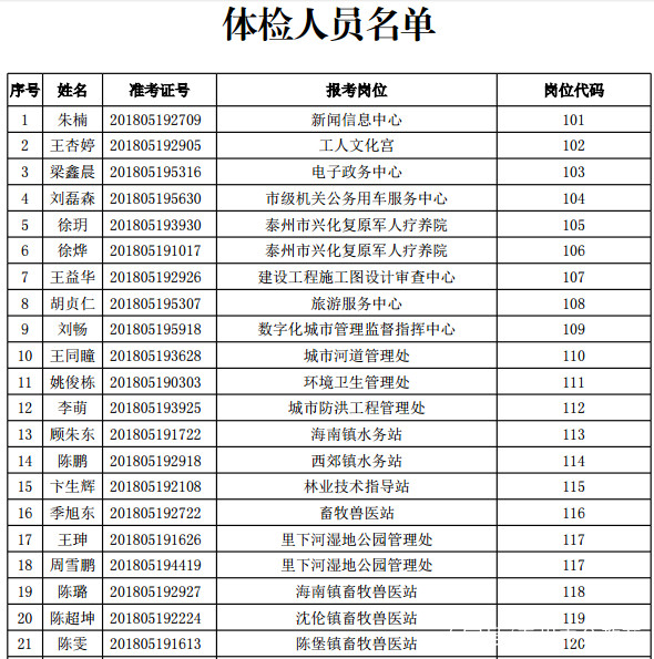 公务员录用体检操作手册全面解析