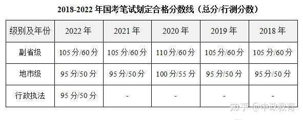 国考历年分数线及其深度影响分析