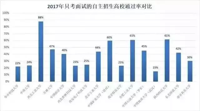 笔试与面试，二元评估体系中的均衡力量探究